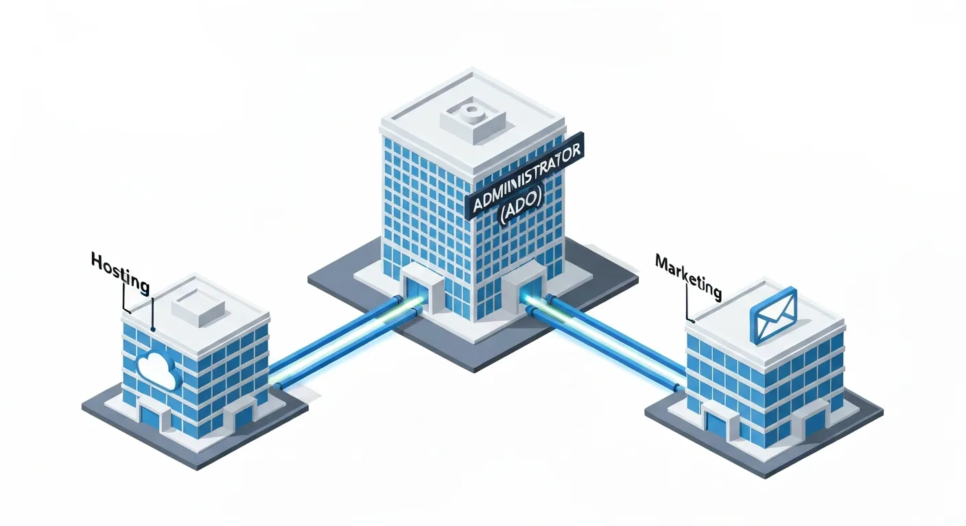 Ilustracja izometryczna pokazująca relację między Administratorem Danych Osobowych (ADO) a podmiotem przetwarzającym. Centralny, większy budynek biurowy oznaczony jako 'ADO' jest połączony bezpiecznymi kanałami danych z mniejszymi budynkami oznaczonymi jako 'Procesor', np. serwerownią i biurem rachunkowym.