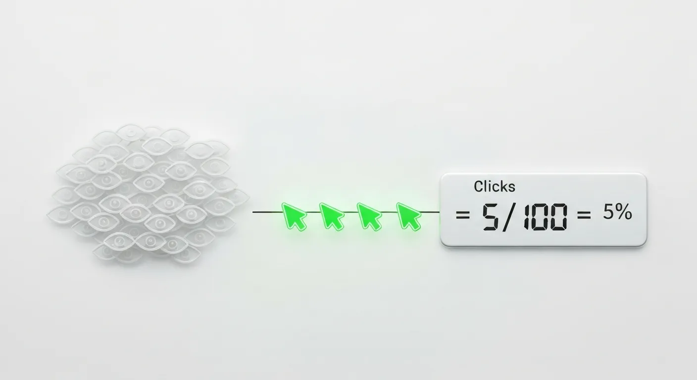 Wizualizacja koncepcji CTR, pokazująca dużą chmurę ikon oka (impresje) i mniejszą grupę ikon kursorów myszy (kliknięcia), które prowadzą do wykresu procentowego.